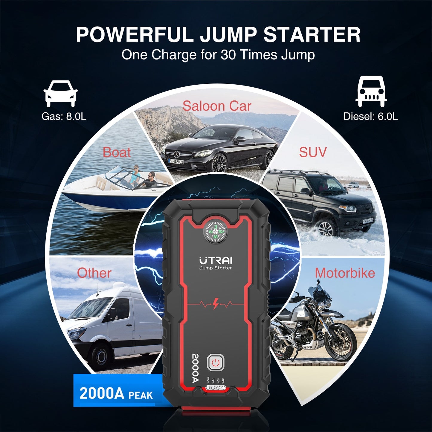 PORTABLE POWER BANK JUMP STARTER